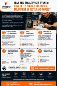Test and Tag Services Sydney: How Often Should Electrical Equipment Be Tested and Tagged?
