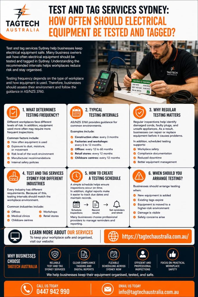 test and tag services Sydney electrical equipment inspection schedule