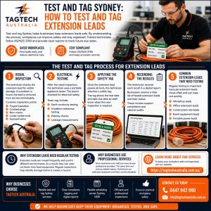 Test and Tag Services Sydney: How to Test and Tag Extension Leads