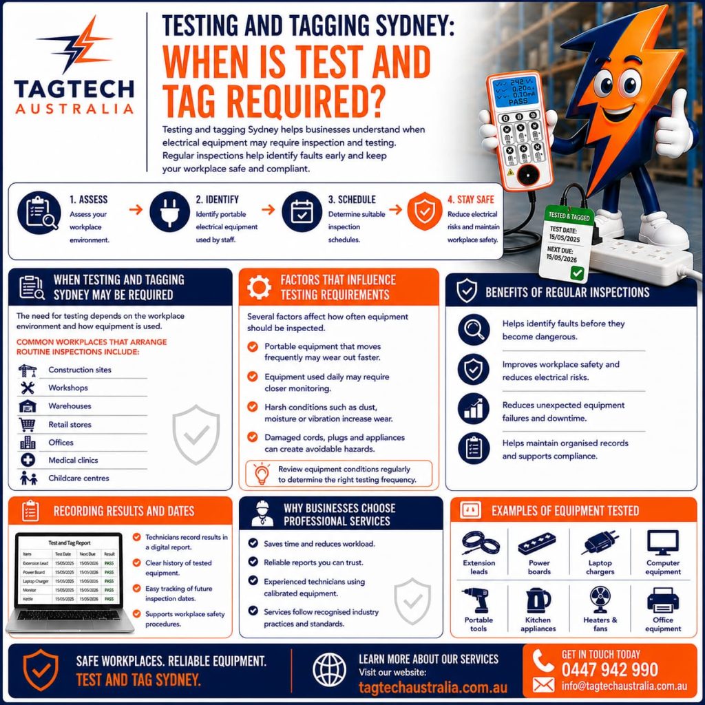 testing and tagging Sydney workplace equipment inspection