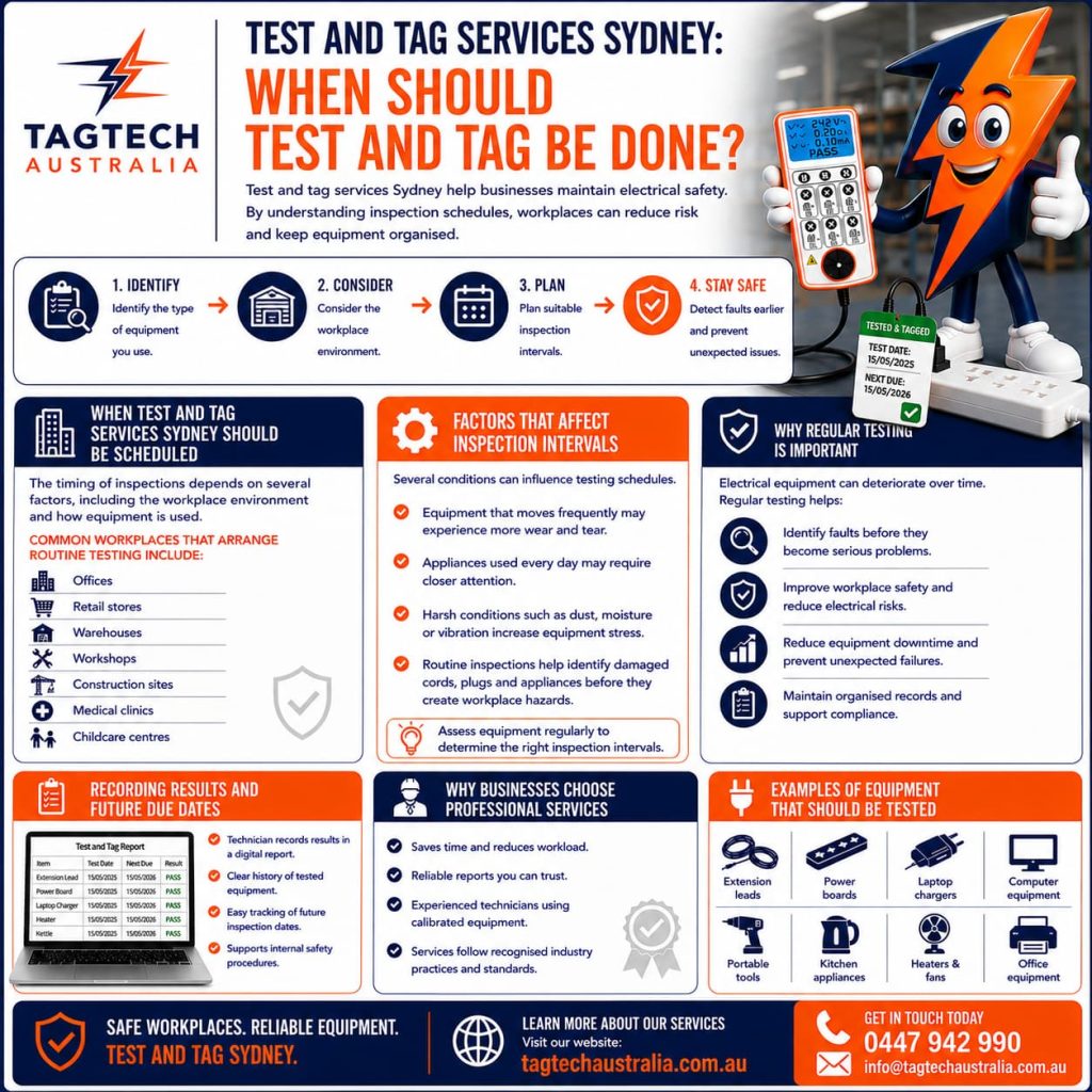 test and tag services Sydney electrical compliance checks