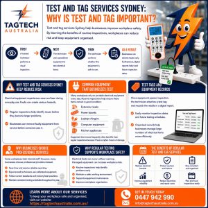 Test and Tag Services Sydney: Why Is Test and Tag Important