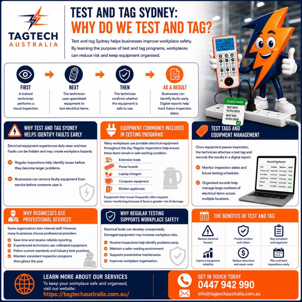 test and tag Sydney workplace electrical testing