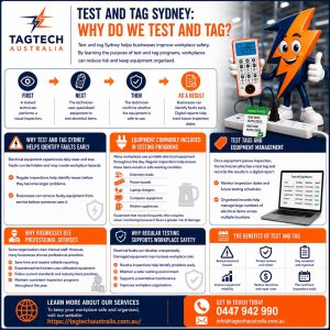 Test and Tag Sydney: Why Do We Test and Tag