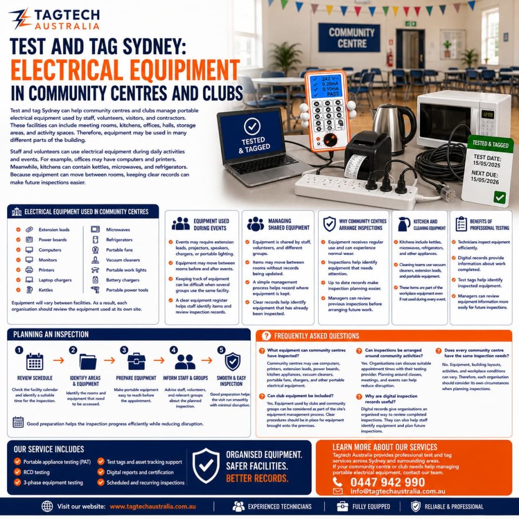 testing and tagging Sydney community centre electrical equipment