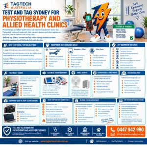 Test and Tag Sydney | Physiotherapy Clinic