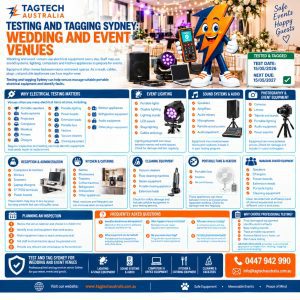 Testing and Tagging Sydney | Event Venues